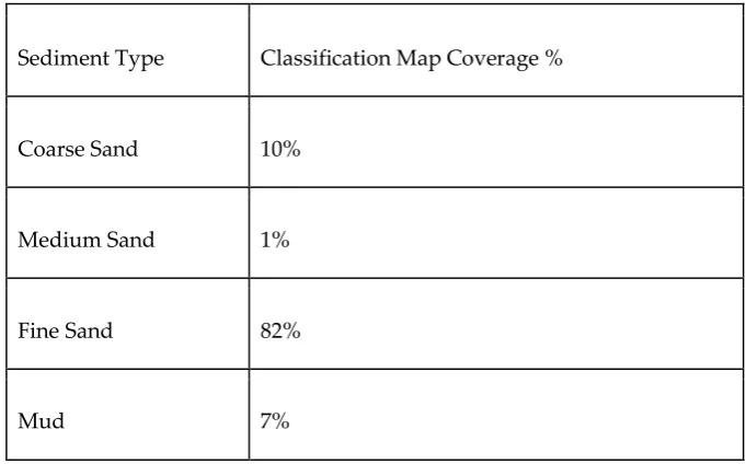 Table 1. Surficial sediment distribution by class type based on the 2014-2015 habitat mapping expedition