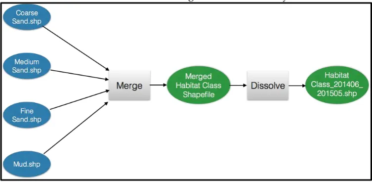 Figure 5. Flow-chart of data processing steps for manually segmented side-scan sonar - sediment 