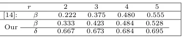 Table 5: Numerical upper bound of βand δ for diﬀerent values of r
