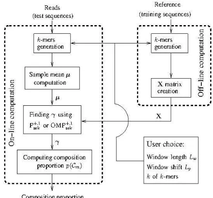 Fig. 1. A ﬂow-chart of full SEK system.