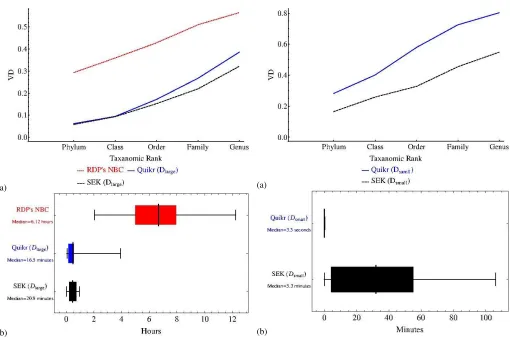 Fig. 5. For simulated data: Comparison of SEK (OMP+,1sek ) to Quikr on thesecond set of simulated data