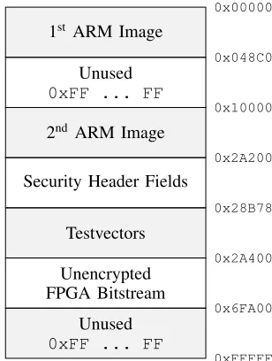 Fig. 6: Address space layout of the SPI ﬂash