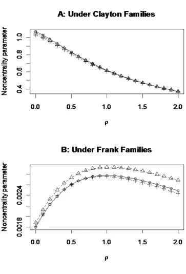 Figure 1. Efficiency comparison of L  test with [2,0]  