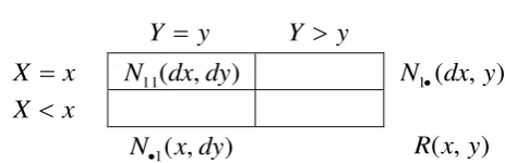 Table 1: 22 table for truncated data without censoring 