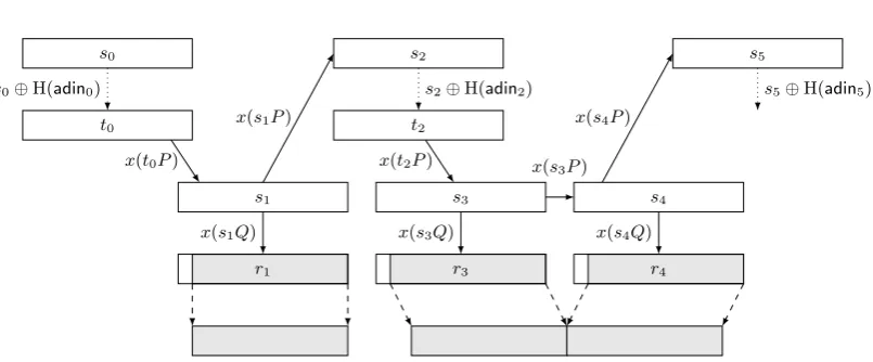 Fig. 5.4. Dual EC 2007 with additional input. Note the additional state update com-pared to Figure 5.3.