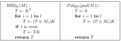 Table 2. Computation of RH2K(M) and PolyK(pad(M)) by Horner’s rule.