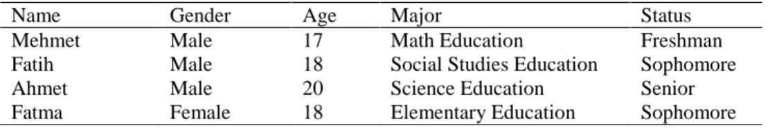 Table 1. Characteristics of interviewees 
