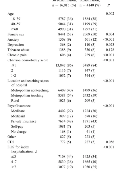 TABLE 1. Baseline Clinical and Demographic Characteristics of Patients with CD in the 2013 NRD