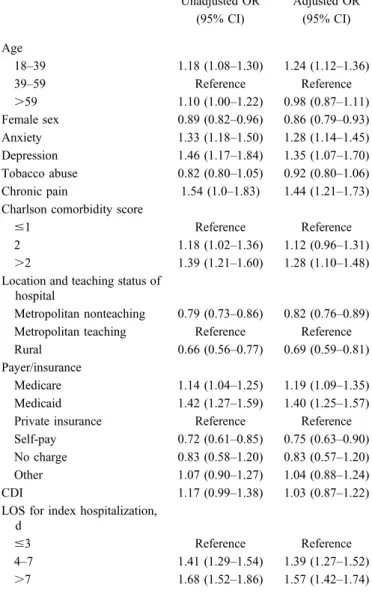 TABLE 4. Unadjusted and Adjusted Analyses, Odds of Readmission Among Patients with UC in the 2013 NRD