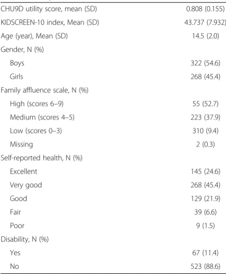 Table 1 Sample characteristics