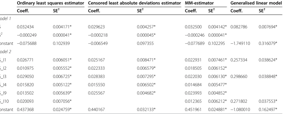 Table 5 Mapping equations from KIDSCREEN-10 index to UK Child Health Utility 9D utility scores