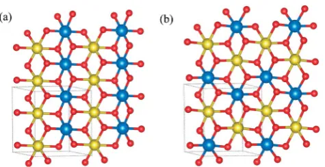 Fig. 1(a) Linear and (b) zigzag ordering of cations. Red denotesoxygen, blue and yellow denote the two diﬀerent cations