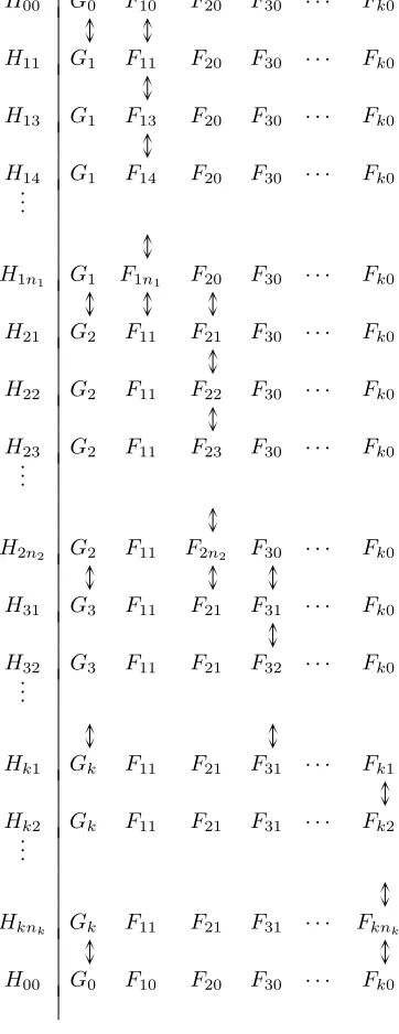 Table 1: Individual adjunctions forming composite multivariable adjunctions