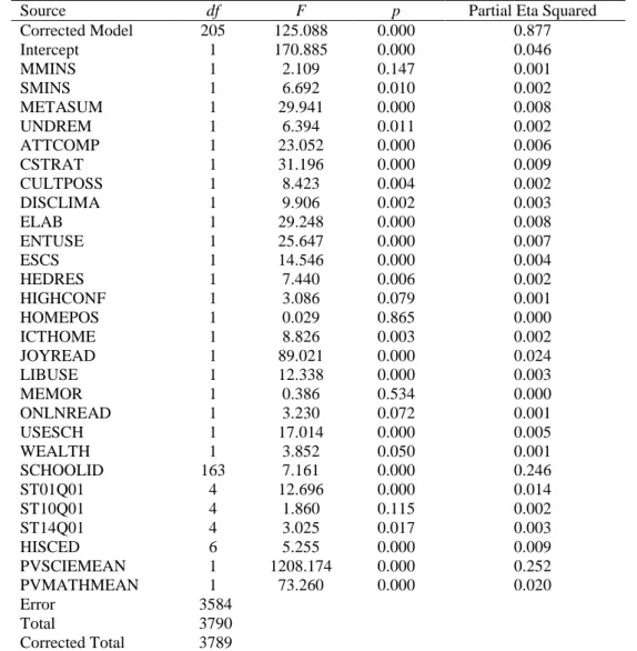 Table 3 summarizes the multiple regression model for predicting Reading scores from Science and Mathematics  scores, including all of the predictors listed above