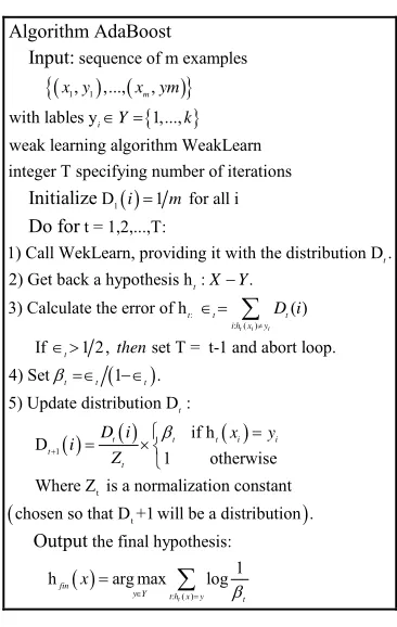 Figure 1. Summarization method. 