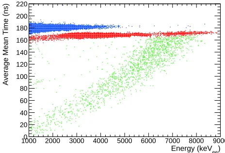 FIG. 8. Energy resolution of Det-1 (black) and Det-2 (red)compared to ANAIS-25 (blue, dotted) [54], DAMA/LIBRA(magenta, dashed) [55], NaIAD detector DM77 (cyan, dot-dashed) [38], and a 2x1x1 cm3 NaI detector (green, solid) [56].The discontinuity in the DAM