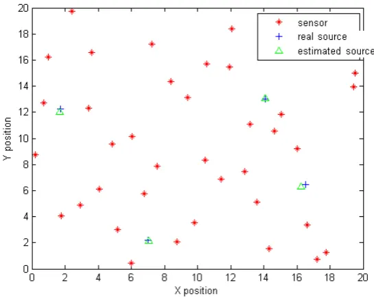 Figure 10. Estimated positions using Bayesian inference and MCMC sampling.