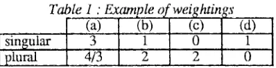 Table I "Exat~, (a) (b) 