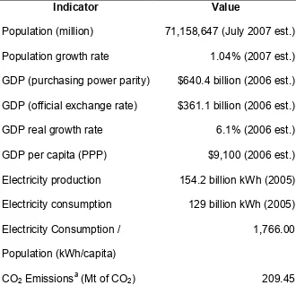 Table 1. Selected indicators for Turkey (2004)