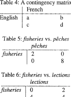 Table 4: A contingency matrix French 