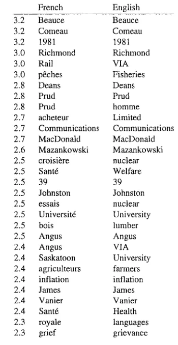 Table 9: K-vec results French 