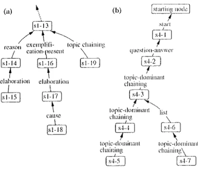 Figure 7: Rankh]g Pelations leo CSs by three types of el tie ill [ori llatio il. 