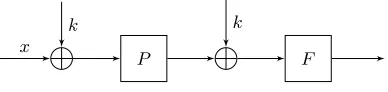 Fig. 8. The FP(1)-construction. (cf. [12])