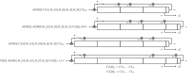 Fig. 2. Initializing the E0 LFSRs. ADR[i], Kc[i], and CL[i] denote the bytes of ADR, Kc, and CL, respec-tively