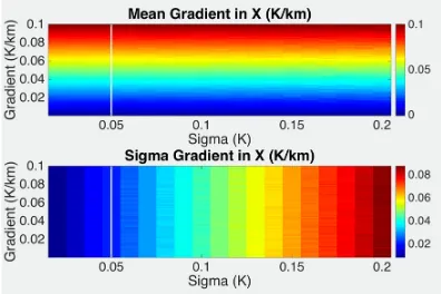 Figure 12. As for Figure 10 except for the gradient magnitude. 