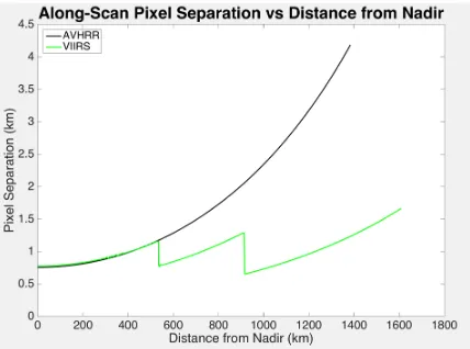 Figure 2. VIIRS SST image from 12 May 2012. The long black line (73.5W, 40N to 64.8W, 32.6N) in this study