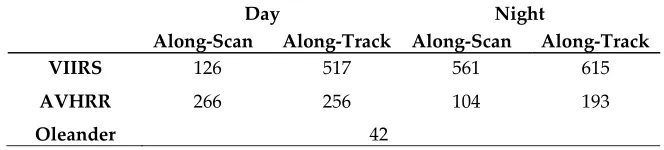 Table 1.  Number of sections meeting the given selection criteria discussed in this section and in Sections 2.4 and 2.5