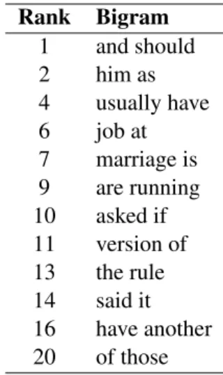 Table 7: Twelve out of top 20 highest ranked word bigrams for class OK.