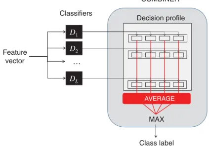 FIGURE 5.5 Operation of the average combiner.