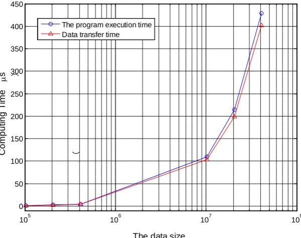 Figure 9. Parallel computing model of BPSK single demodulation. 