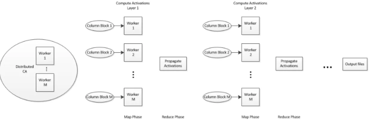 Figure 1: Distributed CA