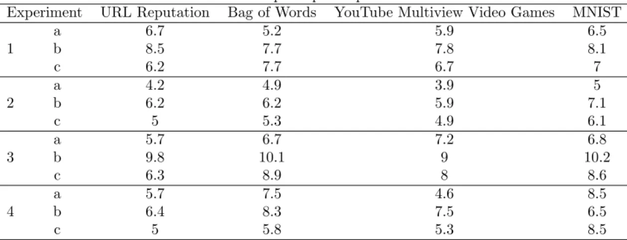 Table 2: Speedup Comparison