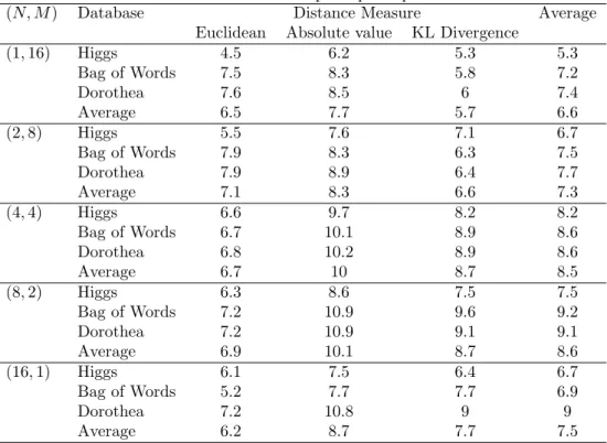 Table 5: Architecture speedup comparison