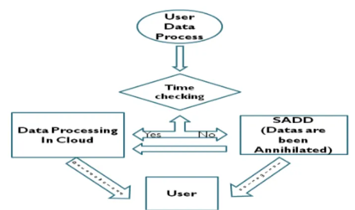 Figure 1: Function flow of SADS 