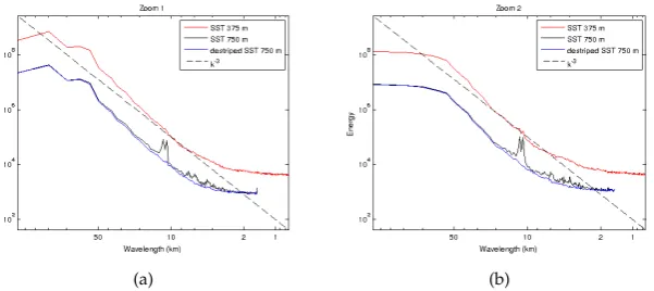 Figure 13. Illustration of the potential use of the proposed destriping algorithm. The destriped VIIRSSST data are used along with the I-Band BT at 375 m to produce SST product at 375 m.