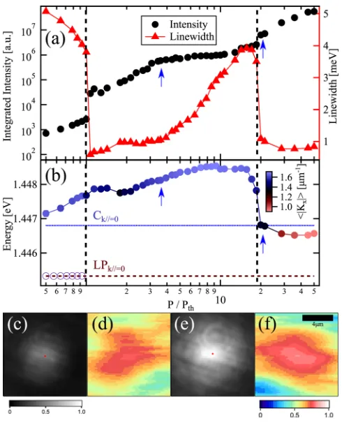 Fig. 3(b) shows the energy shift of the emission color-coded