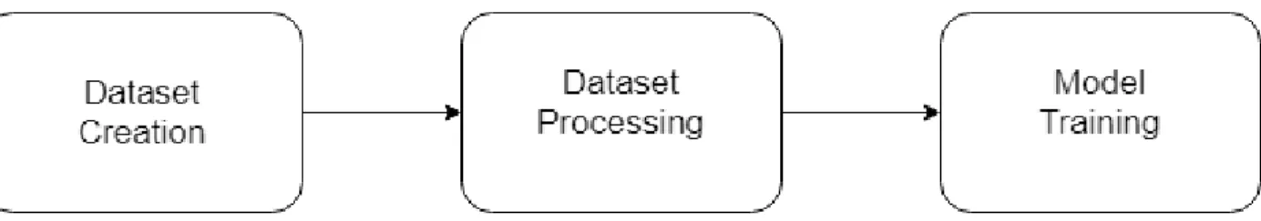 Figure 3. Hate Speech Detection Framework 