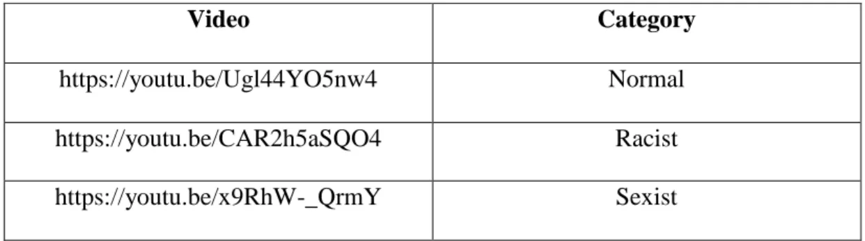 Figure 6. Dataset Processing Model 