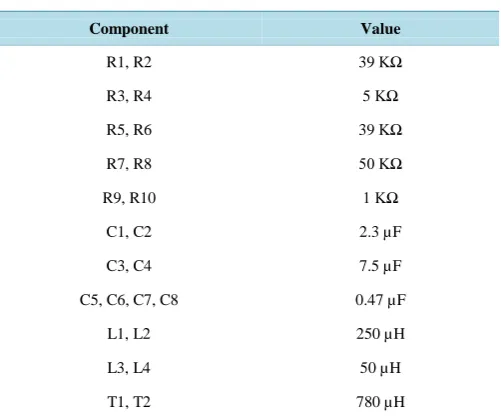 Table 1. LISN component values.                                            