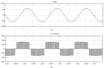 Figure 4. Output waveform of the inverter. (a) Load current; (b) Voltage.                                            
