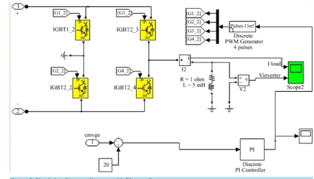 Figure 5. Simulation diagram of inverter with PI controller.                                                            