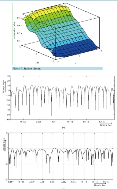 Figure 7. Surface viewer.                                                        