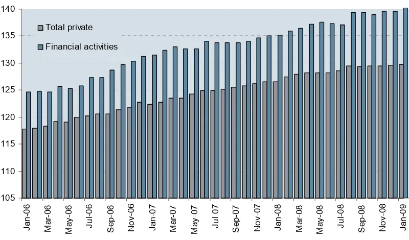 Figure 6. Average weekly earnings of production workers, January 2006 - January 2009 January 2000=100 