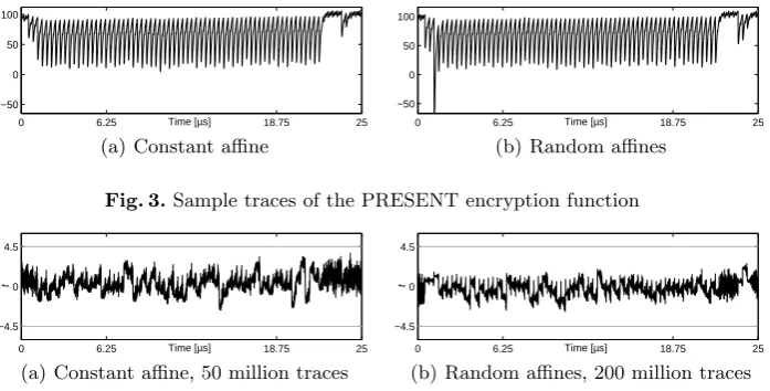 Fig. 5. Non-speciﬁc t-test: second-order evaluation results