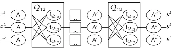 Fig. 1. A ﬁrst-order TI of the PRESENT S-box