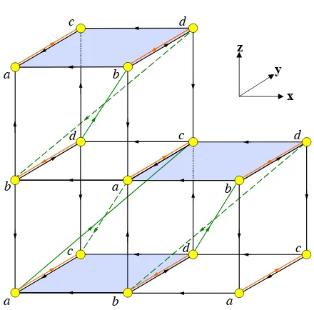 FIG. 1:The tight-binding model, where spinless fermionstion ashas couplinghave coupling purely imaginary staggering term in thei.e.tunnel along the lattice via Hamiltonian (1)